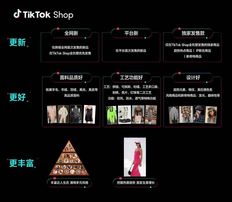 ݳGMV557%TikTok Shop 羳̡캽ûȫ