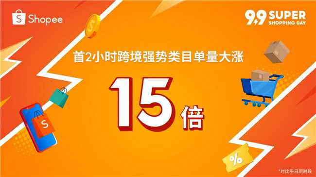 Shopee 9.9Ϯ2Сʱ羳ǿĿ15